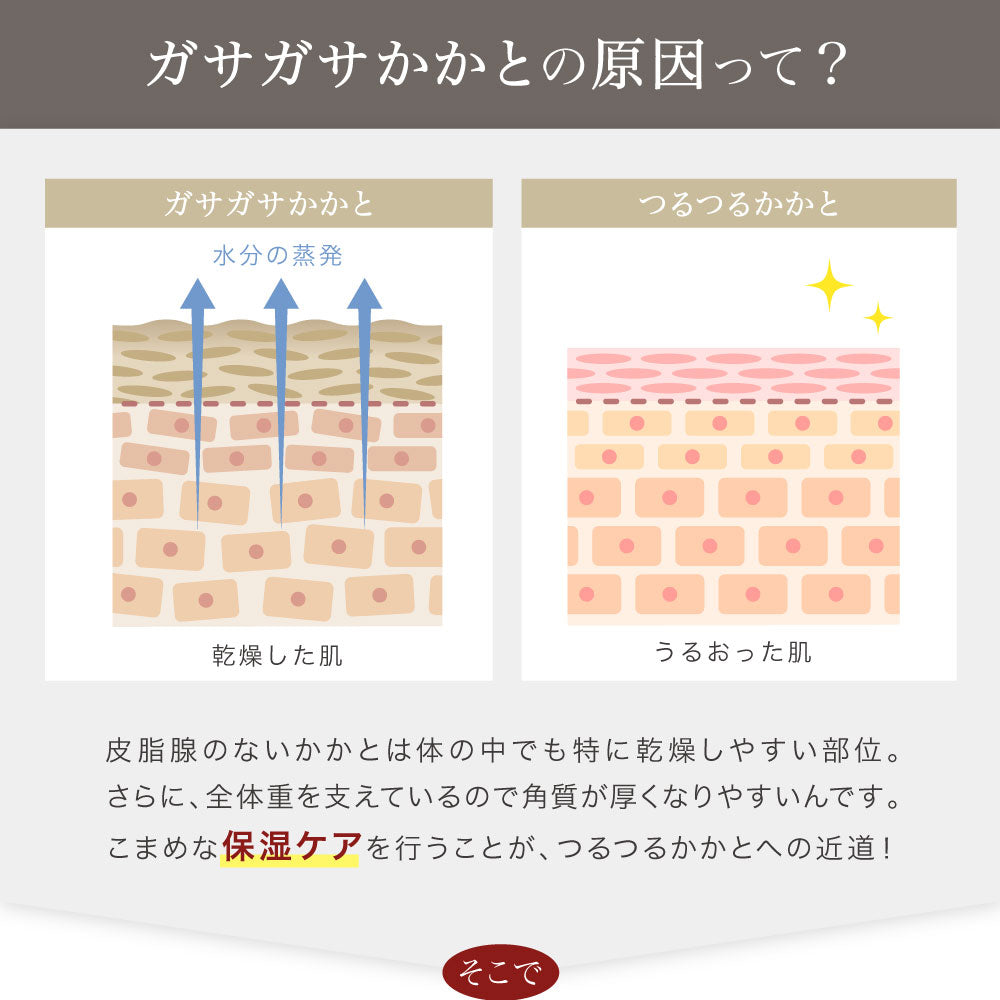 \SALE レビュー&応募で+1枚プレゼント/ かかと保湿ソックス